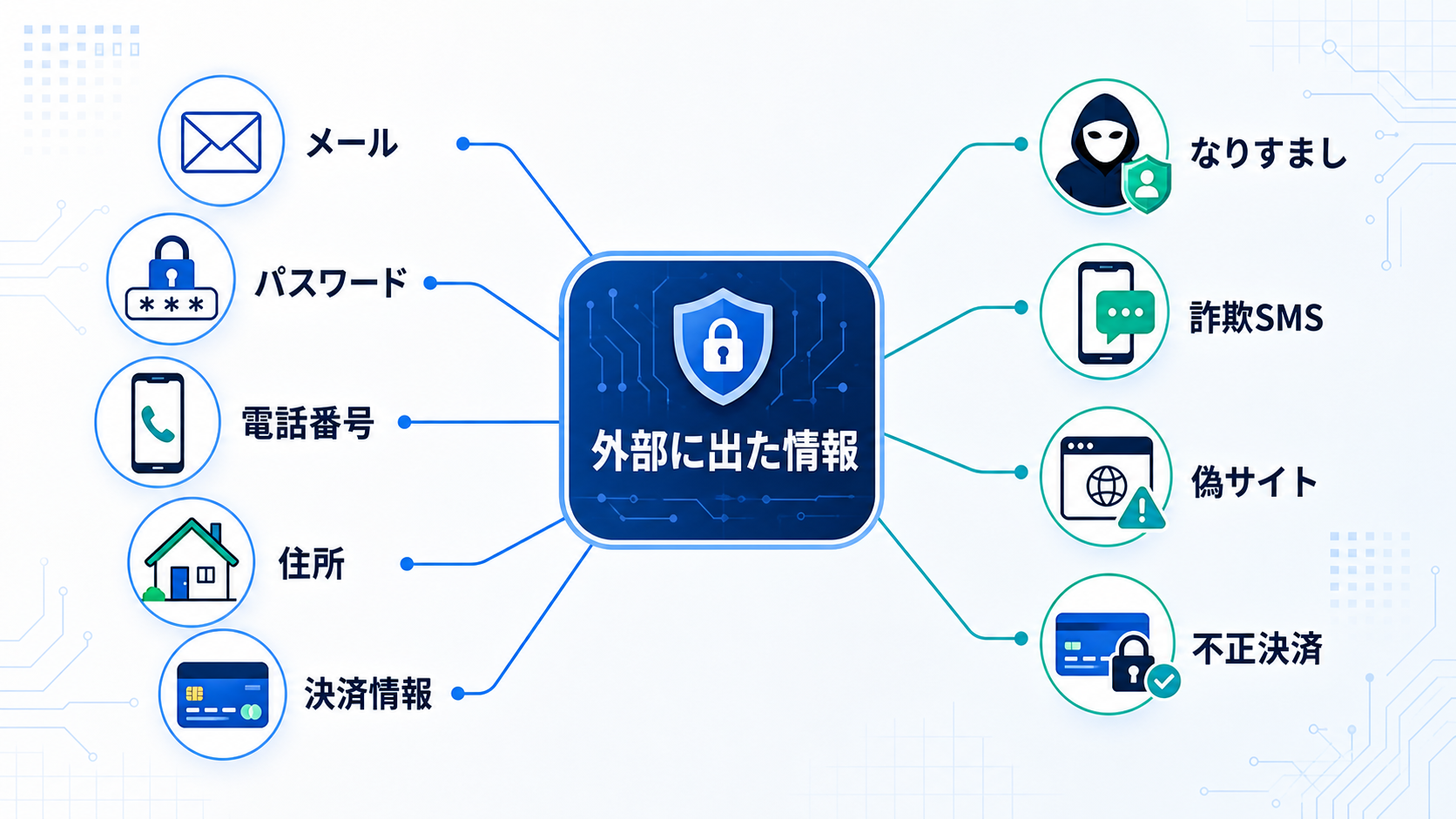 漏洩する情報の種類によって、必要な対応は変わります。