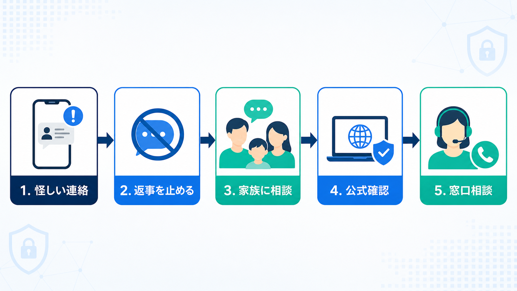 最初に止まるだけで、被害を避けられる可能性が高まります。
