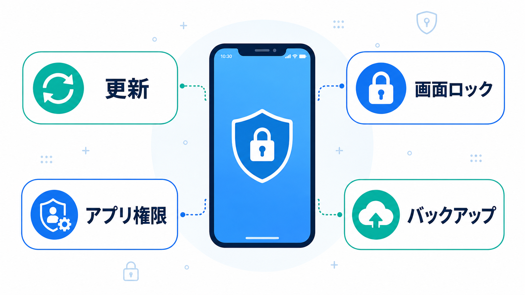 スマホの安全は複数の基本設定を組み合わせて高めます。