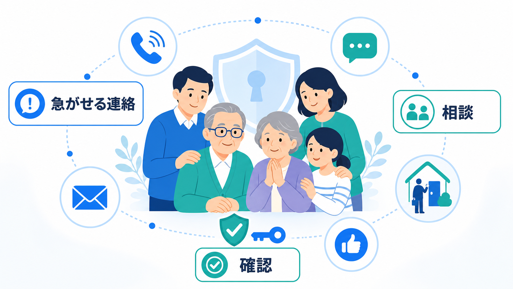 詐欺は身近な連絡手段から入り込むため、家族での見守りが役立ちます。