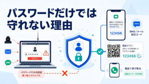 2要素認証とは何か、なぜパスワードだけでは不十分なのか