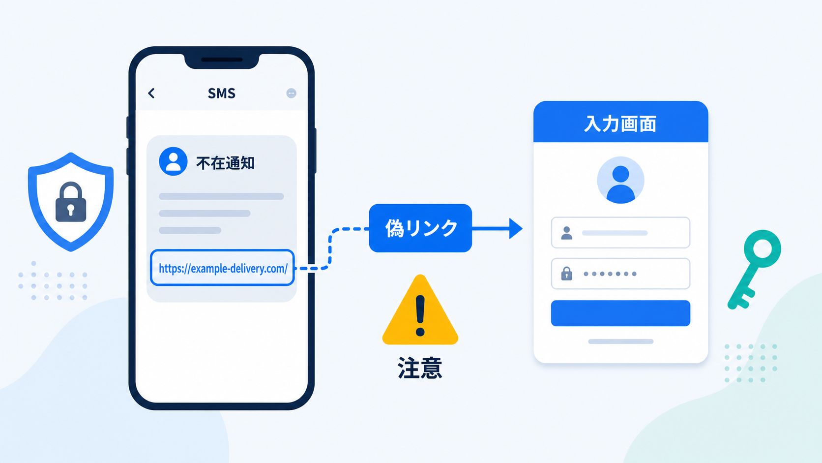 身近な配送連絡に見せかけて偽サイトへ誘導します。