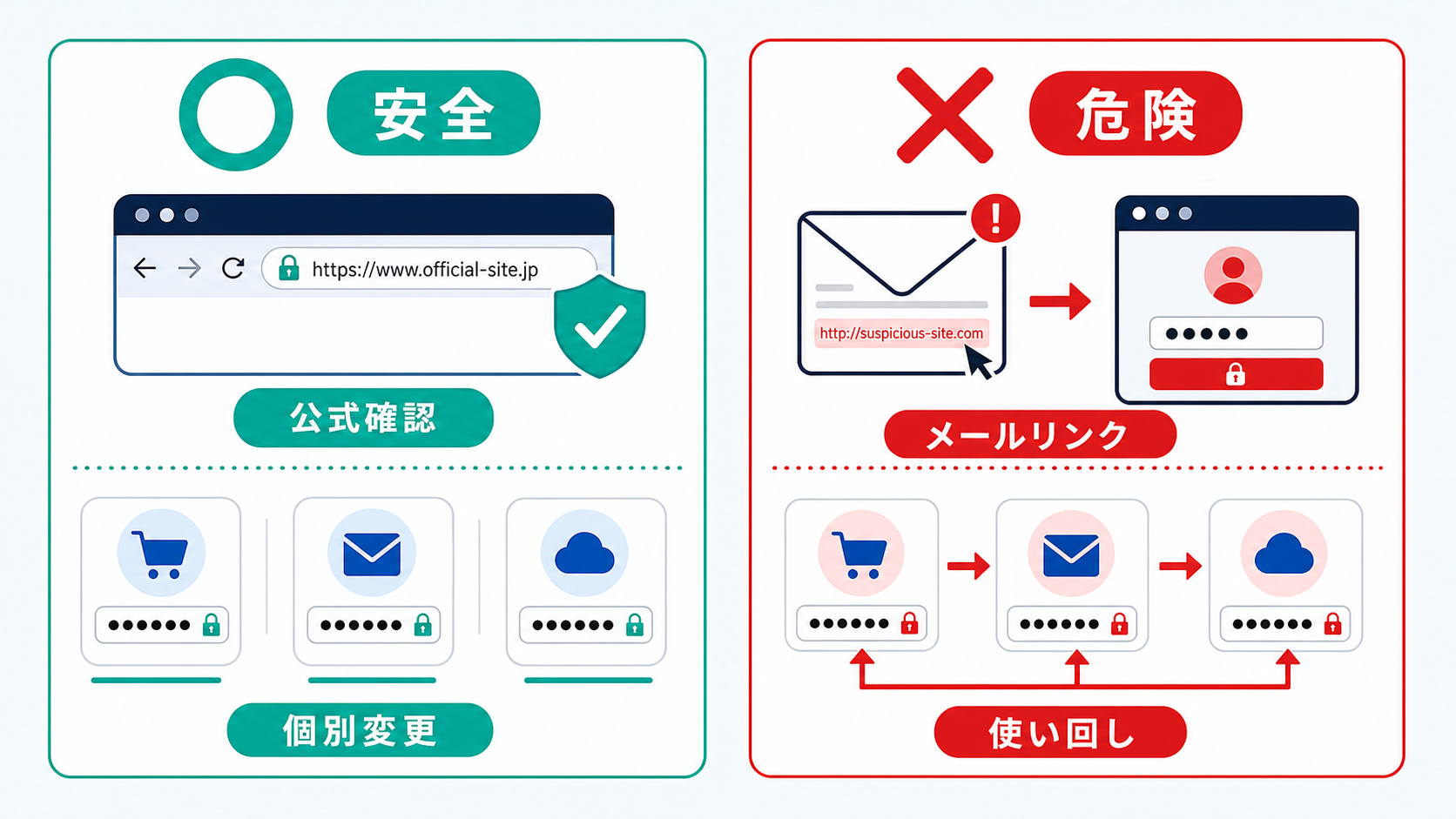 慌ててリンクを押すより、公式の経路から確認することが大切です。