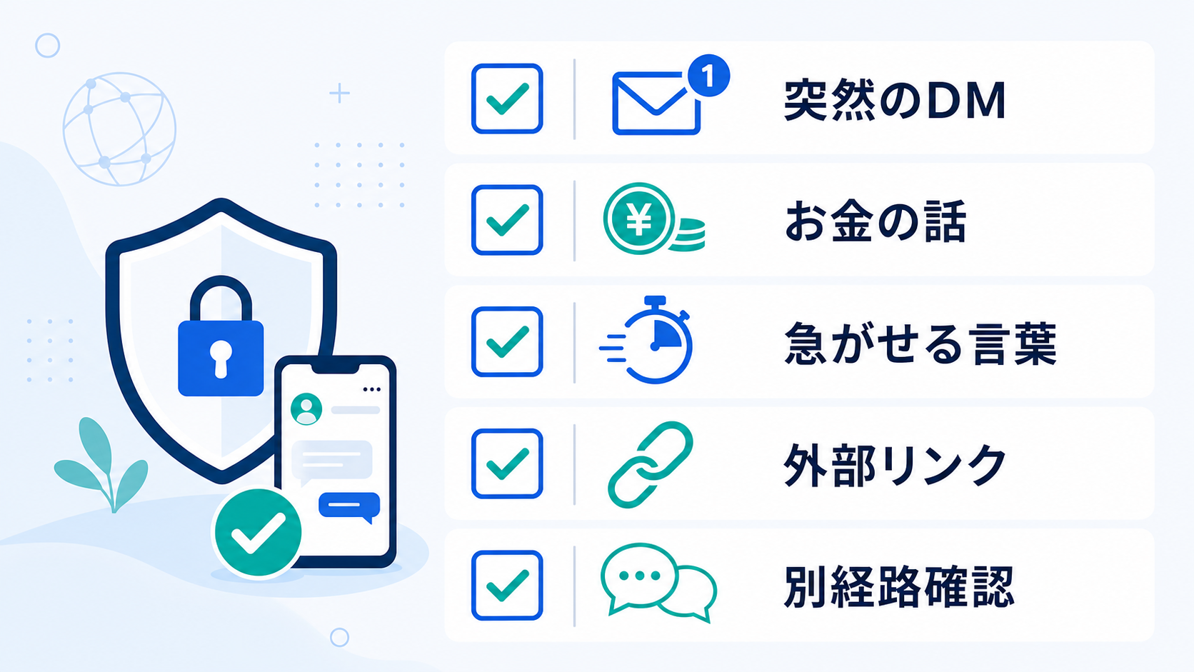 一つの特徴だけでなく、複数の違和感を合わせて判断します。