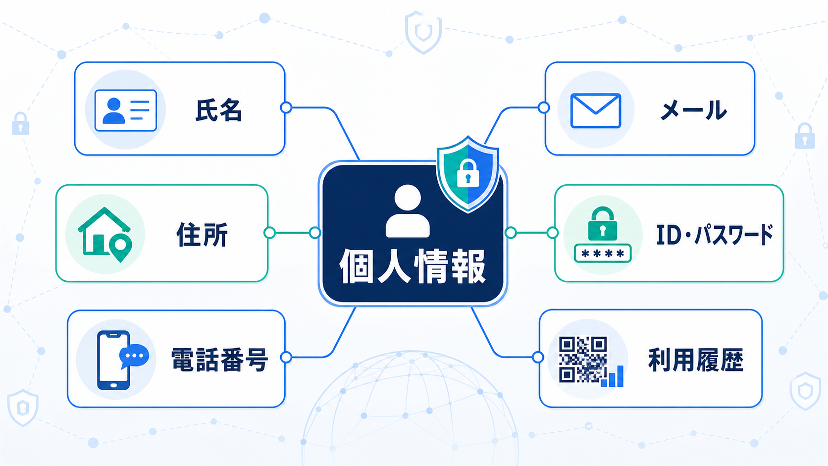 個人情報は、本人を直接示す情報だけでなく、行動や利用状況に関わる情報も含みます。